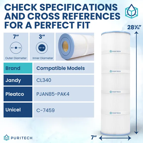 Puri Tech PJAN85-PAK4 Pool Filter Cartridge Replacement 4-Pack, for Jandy CL340, PJAN85, C-7468, FC-0810, 46254 / 303845