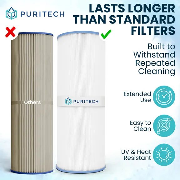 Puri Tech Pool Filter Cartridge Replacement 4-Pack, for Jandy CL580, PJAN145, C-7482, FC-0820, 46252 / 45119 / 303851, 324742