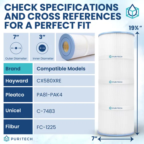 Puri Tech Pool Filter Cartridge Replacement 4-Pack, for Hayward C3025 CX580XRE, PA81, C-7477, FC-1260, 303773, 301177 / 223341