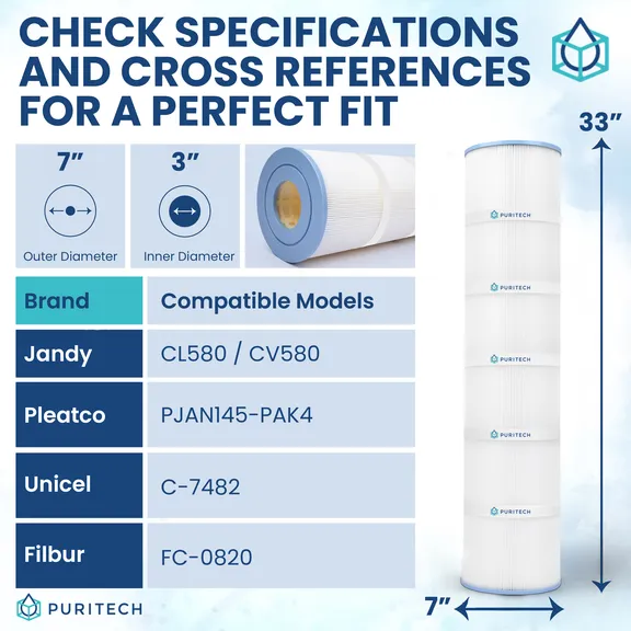 Puri Tech Pool Filter Cartridge Replacement 4-Pack, for Jandy CL580, PJAN145, C-7482, FC-0820, 46252 / 45119 / 303851, 324742