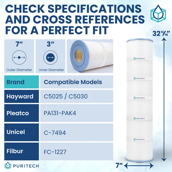 Puri Tech Pool Filter Cartridge 131 Sq Ft Replacement for Hayward C5025 CX1280XRE, PA131, C-7494, FC-1227, 303778, 306106, 4-Pack