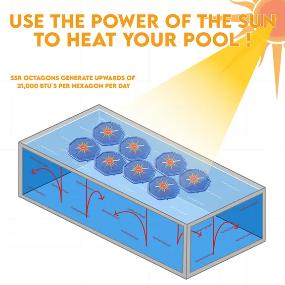 Solar Sun Rings Octagonal UV Resistant Octagonal Solar Heating Blanket for Swimming Pools, Hot Tubs and Spas (Pack of 3)