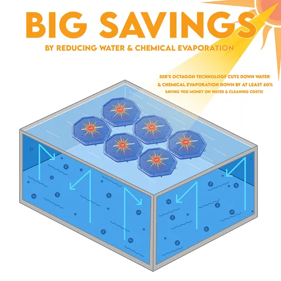 Solar Sun Rings Octagonal UV Resistant Octagonal Solar Heating Blanket for Swimming Pools, Hot Tubs and Spas (Pack of 3)