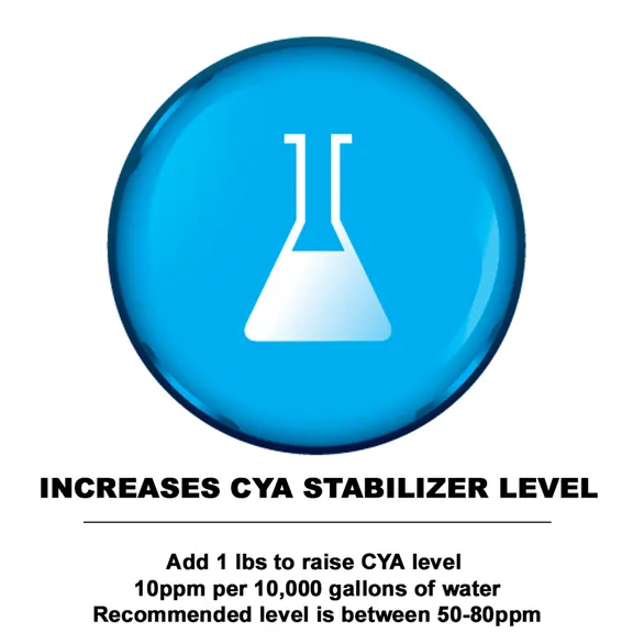 Puri Tech Stabilizer and Conditioner Cyanuric Acid, 10lb.