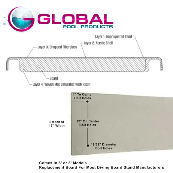 Global Pool Products Replacement 6ft. Diving Board, Gray, for Inground Swimming Pools