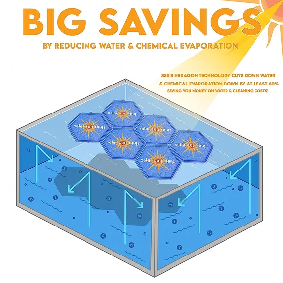 Solar Sun Rings Octagonal UV Resistant Octagonal Solar Heating Blanket for Swimming Pools, Hot Tubs and Spas (Pack of 9)