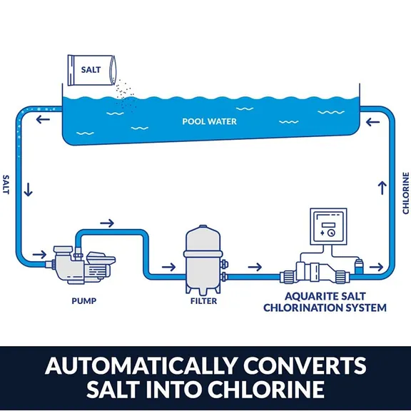 Hayward AquaTrol Salt Chlorination System, Above-Ground, With Twist Lock Cord Return Jet - Up to 18,000 Gallons