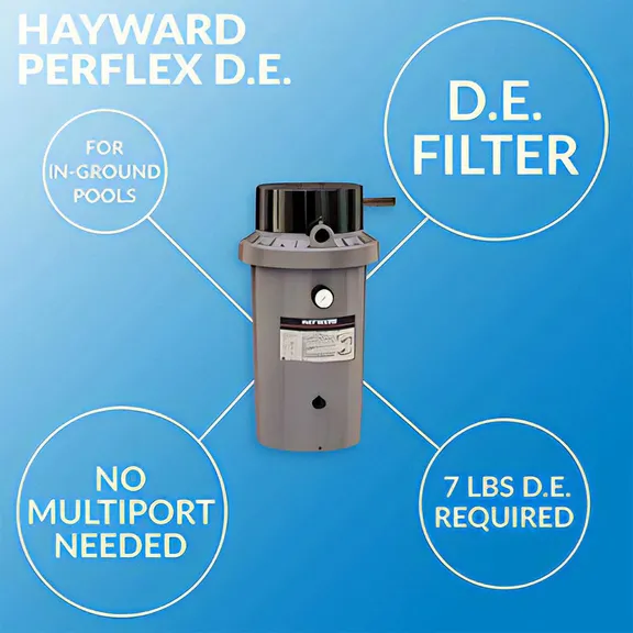 Hayward Perflex Extended-Cycle 40 sq ft DE Filter for In-Ground Pool and Spa - W3EC75A
